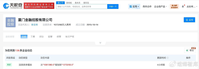 厦门金融控股增资逾百亿，金融外包业务再添新动能