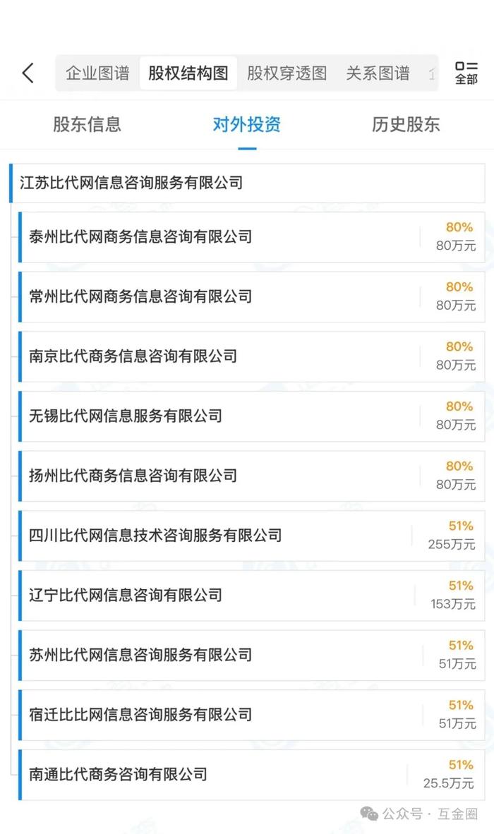 外卖大战的角落 饿了么悄然发力“金融业务”，给线下信贷中介导流，接受金融机构委托从事金融业务流程外包