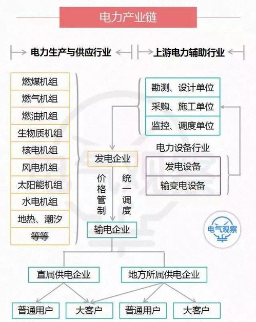想进入国家电网，这12所大学最受欢迎 工作稳定待遇好，接受金融机构委托从事金融业务流程外包