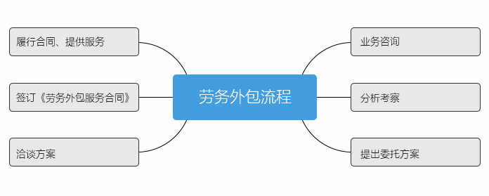 人力外包|劳务外包|劳务公司|昆山劳务派遣公司,昱腾人力资源